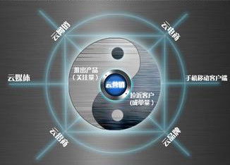 物聯(lián)網(wǎng)時(shí)代下，賽億科技與奧芯軟件的電子方案創(chuàng)新之路